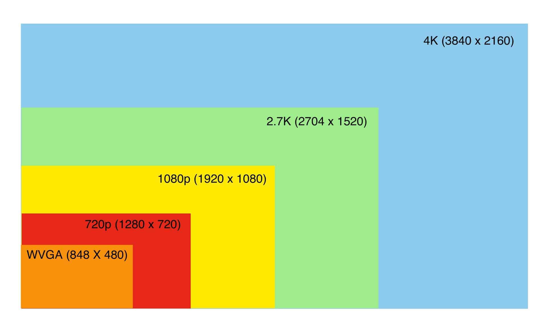 Test Ecran 32 Pouces AOC 4K Pixels Infinis