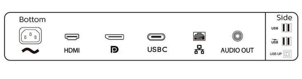 Les connecteurs du Philips 346B1C